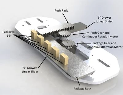 Annotated Mail Delivery Mechanism